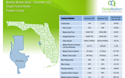 How’s the Market? Pinellas County Dec 2022 Report